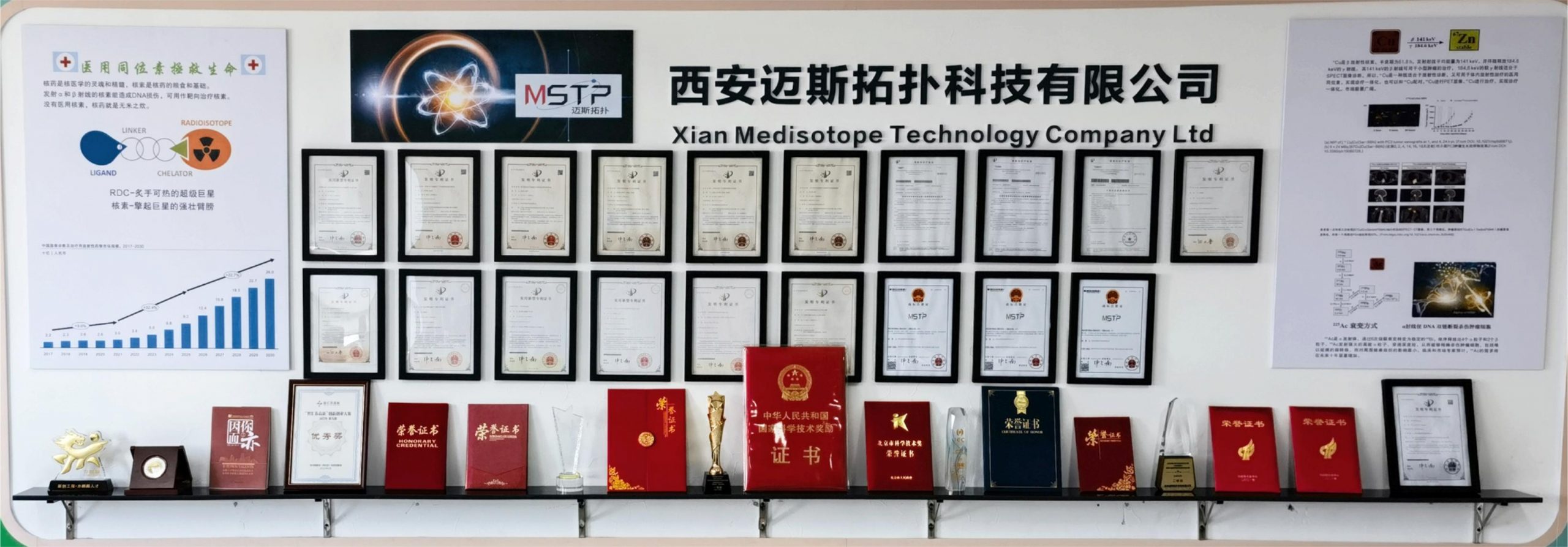 西安迈斯拓扑科技荣誉墙